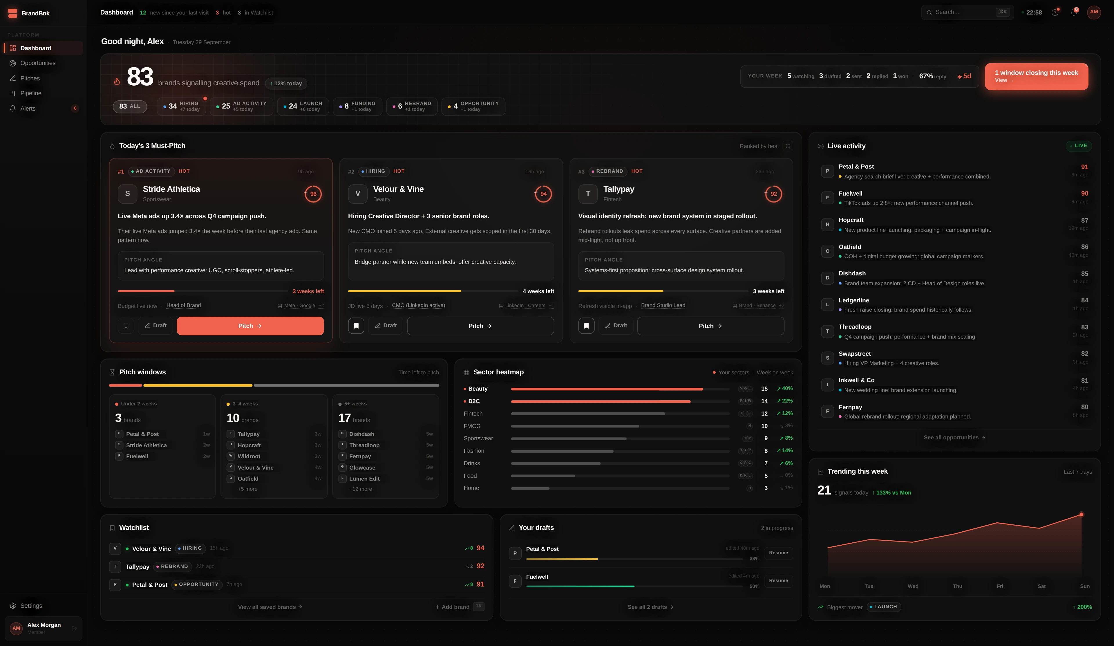 BrandBnk Dashboard screen