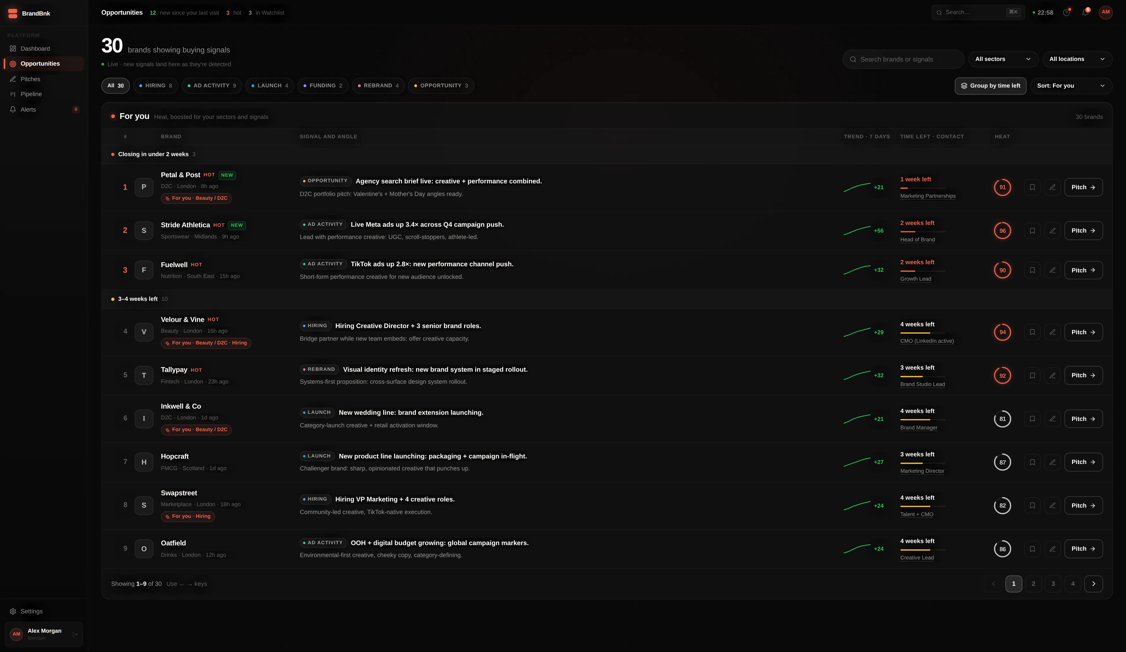 BrandBnk Opportunities screen